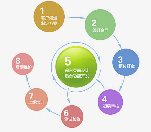 建站步驟