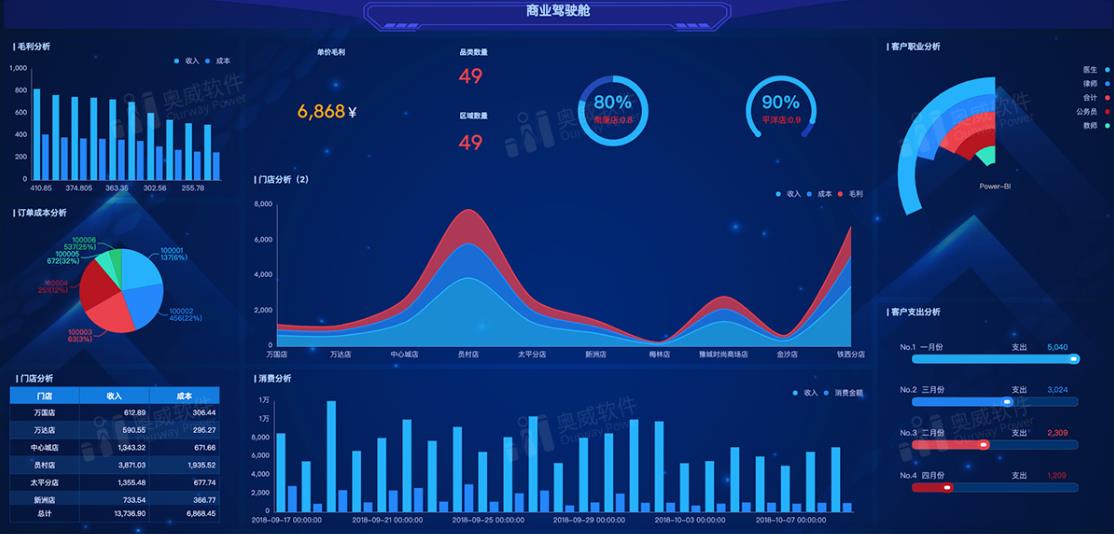 從數(shù)據(jù)可視化模板，到數(shù)據(jù)分析方案，都整理給你了！